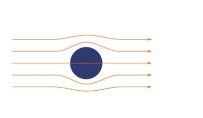 S2 – Serbatoi di visualizzazione del letto e del flusso mobile