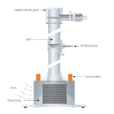 HT14X – Convezione e Radiazione combinate