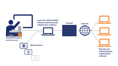 Didattica a distanza e accesso remoto