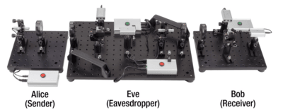 Set di esperimenti di crittografia quantistica
