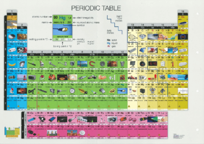 Tavola periodica degli elementi, con foto, DIN A3 -> DIN A4, 10/conf