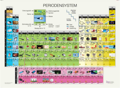 Tavola periodica degli elementi con foto, poster 120 x 85 cm, in tedesco