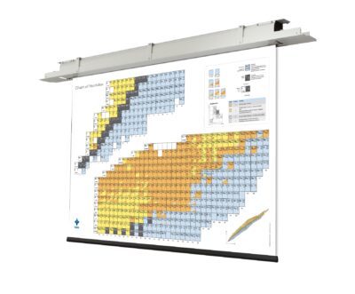 Carta dei nuclidi – schermo motorizzato, 421 x 300 cm, (versione corta)