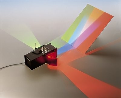Miscelazione additiva dei colori