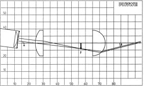 Il telescopio astronomico