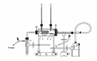 Determinazione del potere calorifico dei combustibili solidi e gassosi in un calorimetro orizzontale