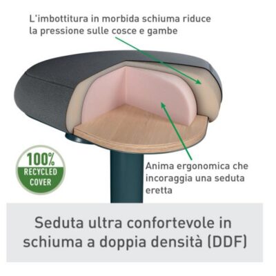 SGABELLO ACTIVE COMFORT GRIGIO SCU