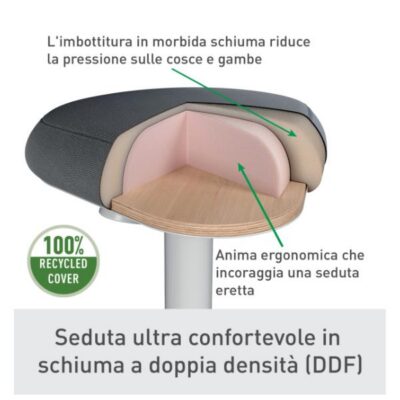 SGABELLO ACTIVE COMFORT IN PIEDI