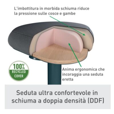 SGABELLO ACTIVE COMFORT IN PIEDI