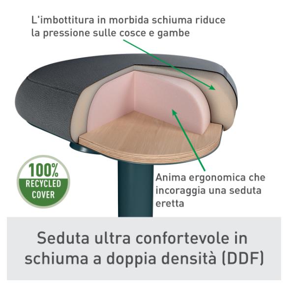 SGABELLO ACTIVE COMFORT GRIGIO SCU