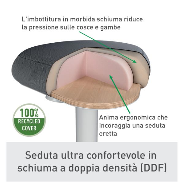 SGABELLO ACTIVE COMFORT IN PIEDI