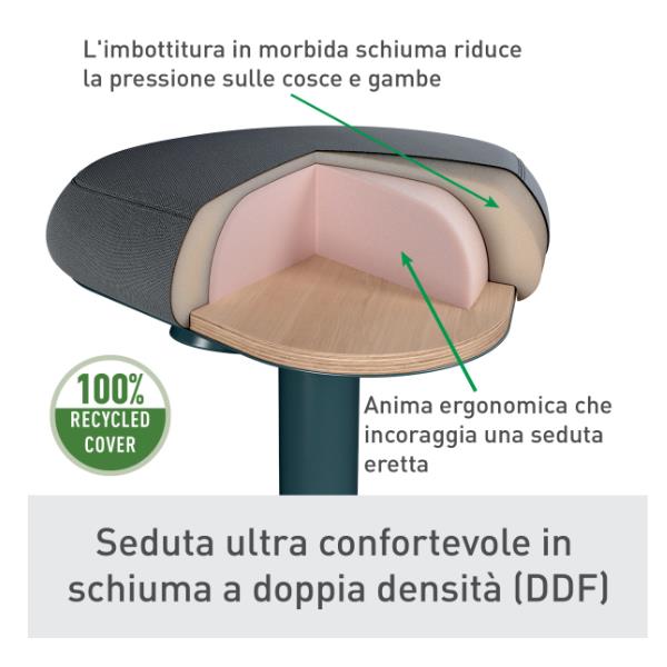 SGABELLO ACTIVE COMFORT IN PIEDI