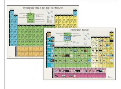 Tavola periodica degli elementi con foto, poster 120 x 85 cm, in inglese