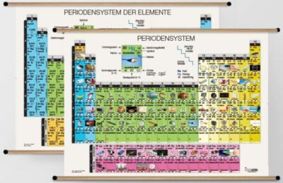 Tavola periodica degli elementi, poster gigante 210 x 150 cm, in tedesco