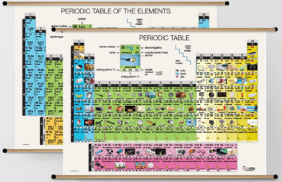 Tavola periodica degli elementi, poster gigante, 210 x 150 cm, fronte-retro