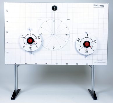 Composizione delle forze non parallele