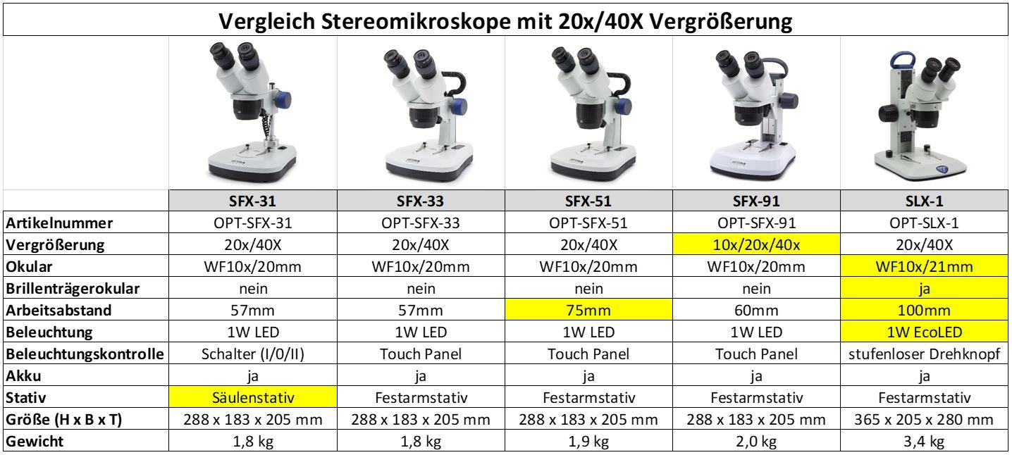 stereomikroskope-1709336659.jpg