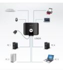 Dispositivo di condivisione periferiche USB 2.0 a 4 porte