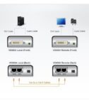 Extender DVI/Audio (1920 x 1200 a 40 m)