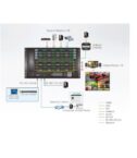Switch matrix modulare 16 x 16