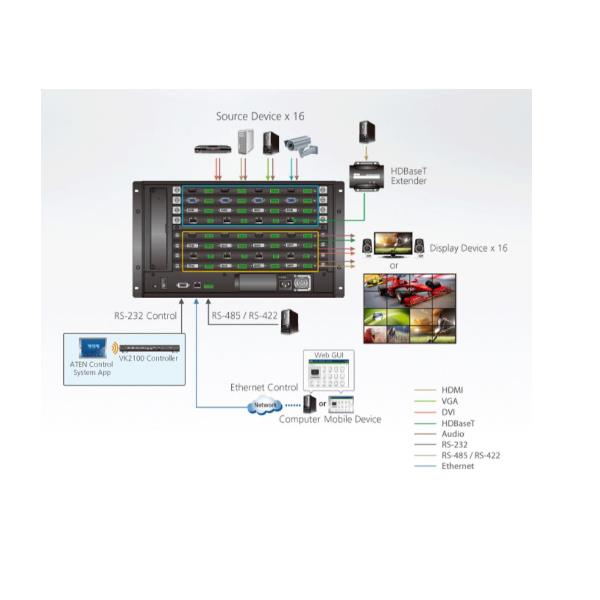 Switch matrix modulare 16 x 16