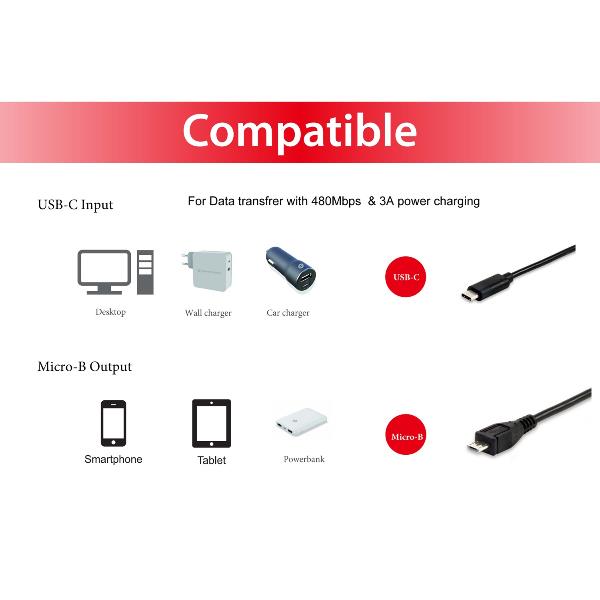 EQUIP - CAVO da USB-C 2.0 a USB Micro-B, M/M, 1.0m
