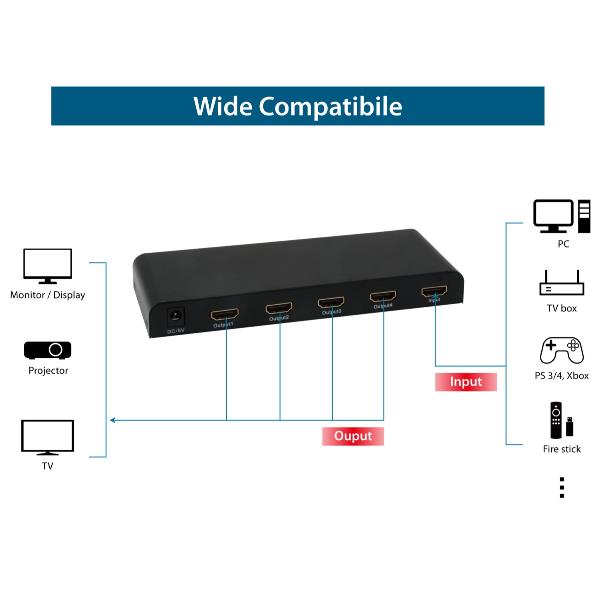 EQUIP - SPLITTER HDMI 4-PORTE 4K/30Hz