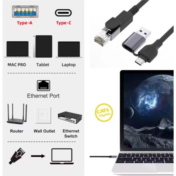 EQUIP - Cavo 2 in 1 USB-C + A a RJ45 Gigabit Ethernet - 2.0m