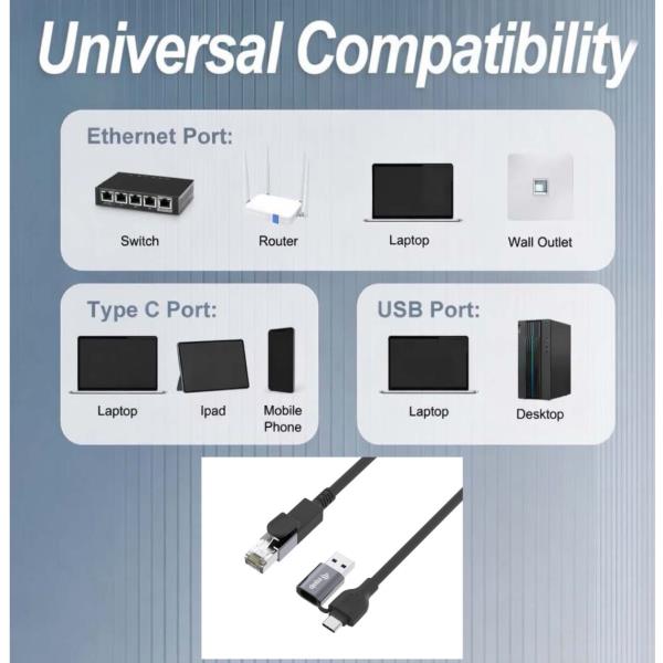 EQUIP - Cavo 2 in 1 USB-C + A a RJ45 Gigabit Ethernet - 1.0m