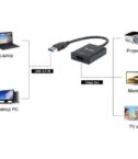 EQUIP - ADATTATORE da USB 3.0 a HDMI
