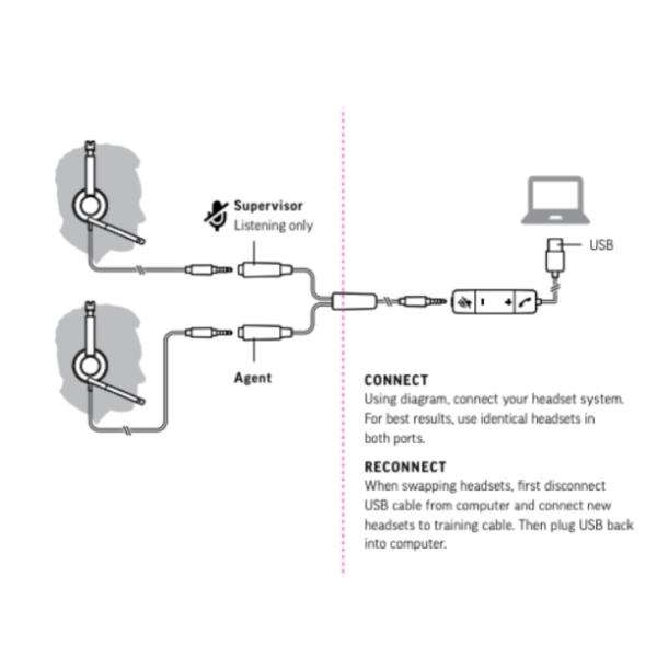 Cavo audio Y-Training Poly BW 5200