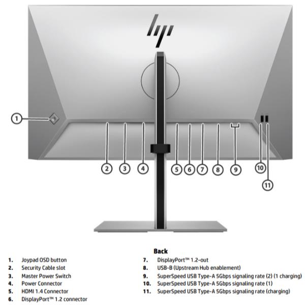 Monitor HP Serie 7 Pro - 724pf FullHD