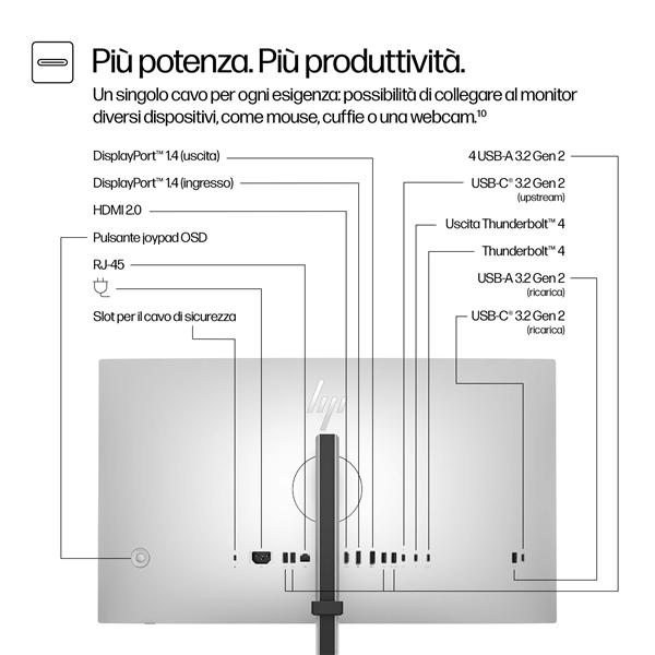 Monitor HP Serie 7 Pro - 727pk 4K Thunderbolt