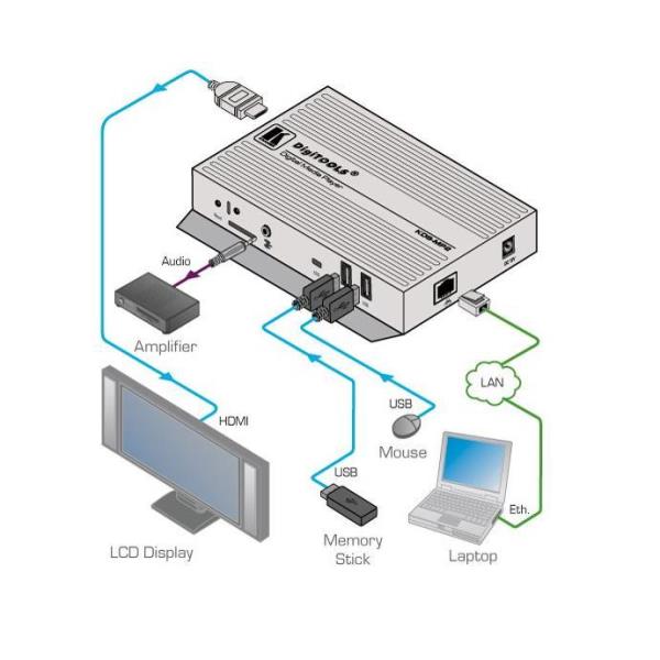 MEDIAPLAYER FULLHD