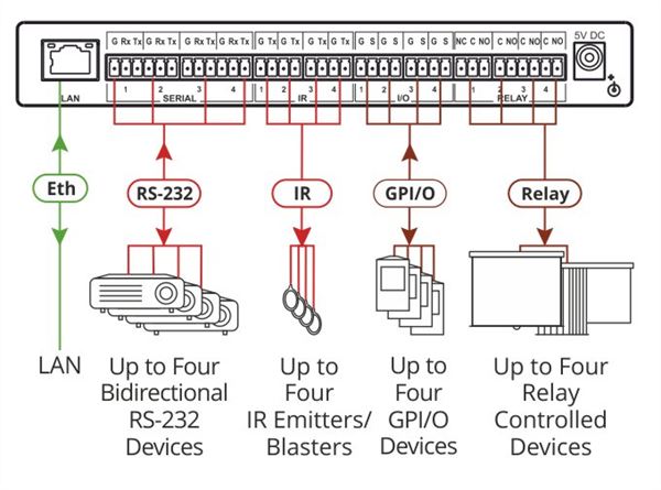 ROOM CONTROLLER