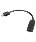 MINI DISPLAY PORT TO HDMI