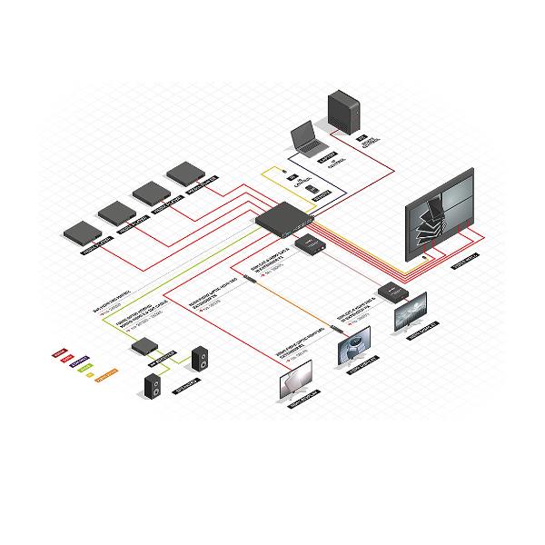Matrice HDMI 18G con Scaler Video Wall Seamless, 8x8