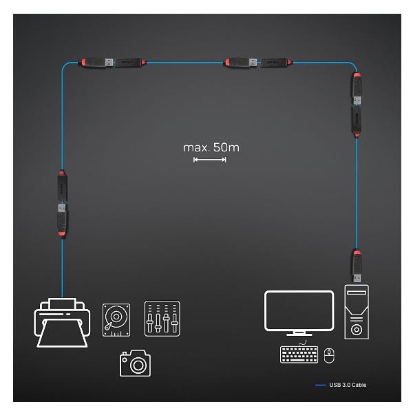 PROLUNGA ATTIVA USB 3.0 5M