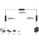 5M USB 3.2 GEN 2 C/C