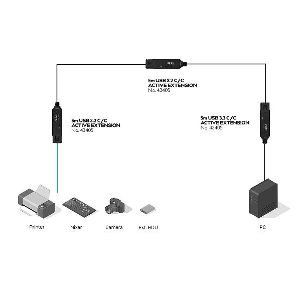 5M USB 3.2 GEN 2 C/C