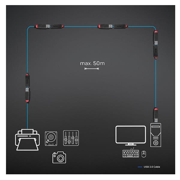 PROLUNGA ATTIVA USB 3.0 SLIM 15M