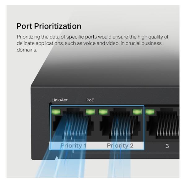 PORT GIGABIT SWITCH