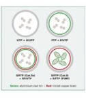 NILOX TECH - Cavo di rete UTP Ethernet RJ45 CAT. 6, lunghezza cavo 1 mt, protezione dalle interferenze, materiale rame