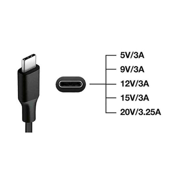Tecnoware - Caricatore USB C 65W